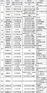 最新！22个镇区新居均价破万元！中山24镇区房价舆图出炉-5.jpg