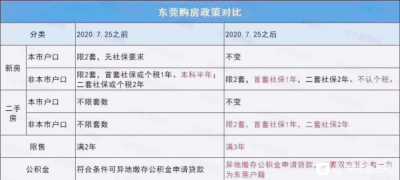 2020.7.25东莞限购政策出去:1、购置新居、两脚房尾套-2.jpg