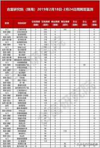 网签成交799套，珠海楼市持续回温，斗门成热门地区！-3.jpg