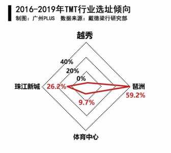 深圳“烽火”燃到广州？先别慢着上车，看完那篇再道-5.jpg