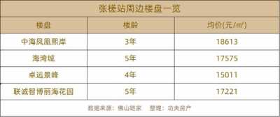 别再问了！佛山2号线10个收支心地位暴光（附下浑航拍）-29.jpg