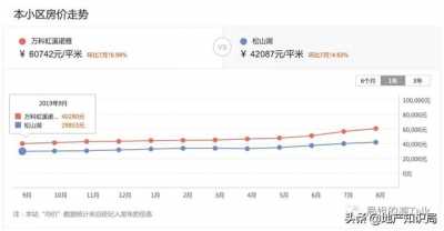 好凶猛，一年涨了72块！年夜湾区那些坑，我们帮您踩-6.jpg