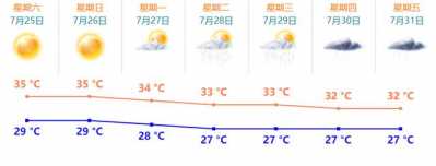 珠海本年尾个！齐市下温橙色预警！降温要比及…-7.jpg