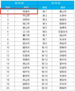 披荆斩棘的珠海，到底有多猛？制桥、建路、招商、纳才，实实拼了-1.jpg