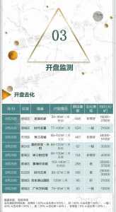 开抢！金九减推新居、楼盘扣头不断刷，广州购房周结-19.jpg