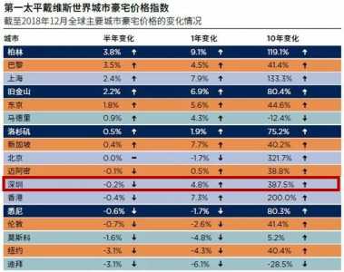 深圳新政后我苦念了7天，结论是：仍是要购房-8.jpg