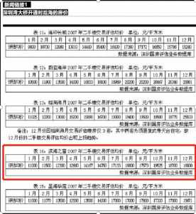 深圳新政后我苦念了7天，结论是：仍是要购房-20.jpg