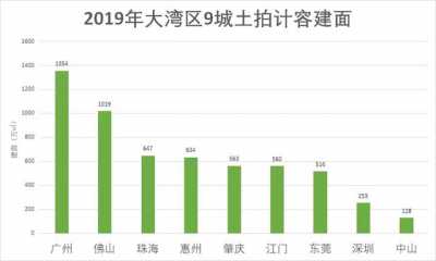 为您复原一个实在的中山楼市-4.jpg