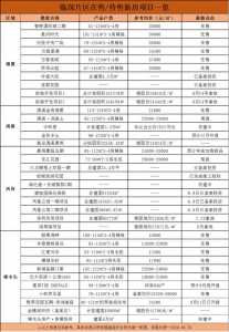 东莞2020年9月正在卖楼盘价钱表出炉！1.3万-3.8万/㎡-6.jpg