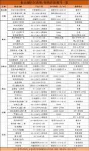 东莞2020年9月正在卖楼盘价钱表出炉！1.3万-3.8万/㎡-7.jpg