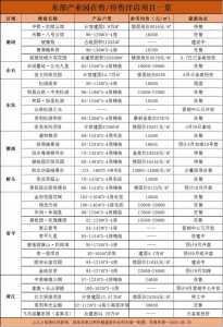 东莞2020年9月正在卖楼盘价钱表出炉！1.3万-3.8万/㎡-9.jpg