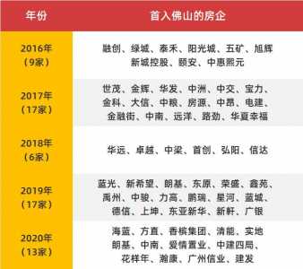 天价5连破！超62家房企抢滩登岸！佛山暴击的时机正在哪？-2.jpg