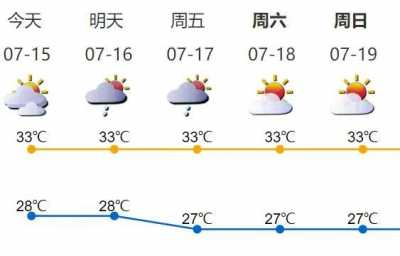 曲逼40℃↑广东尾收下温白色预警！更热的40天正在路上…-10.jpg