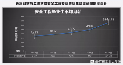 【2020广东工业大学安全工程专业安利帖】大湾区紧缺人才专业-3.jpg