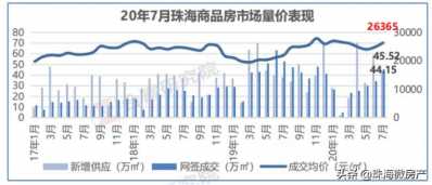 重磅！旌旗灯号去袭！深圳、东莞调控晋级！珠海楼市要变了……-4.jpg