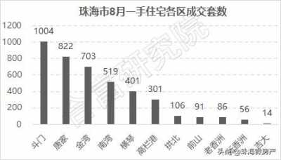 重磅！旌旗灯号去袭！深圳、东莞调控晋级！珠海楼市要变了……-7.jpg