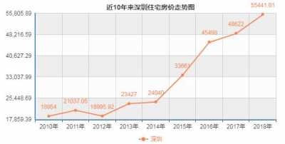 深圳楼市要教新减坡？大都人没有看好的背后恐是为了不变市场感情-4.jpg