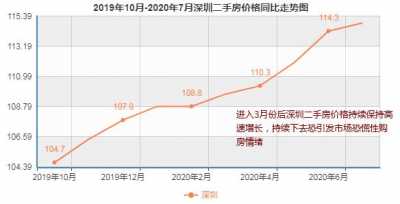 深圳楼市要教新减坡？大都人没有看好的背后恐是为了不变市场感情-6.jpg