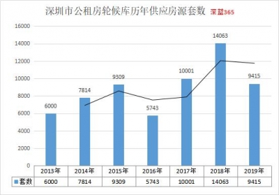 扎心了！正在深圳，1850万人租房住、5万人有3套以上房产-5.jpg