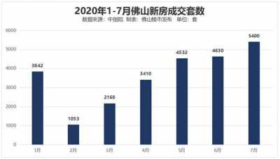 又单叒叕破记载！8天4镇街天价立异下！佛山土市水力齐开-6.jpg