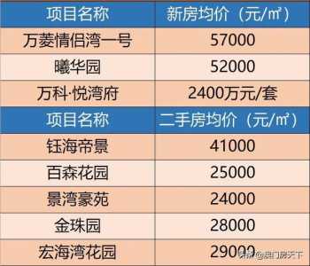 妥妥的5万+！盘货珠海富人区！华润、华策、万科炽热开工-17.jpg