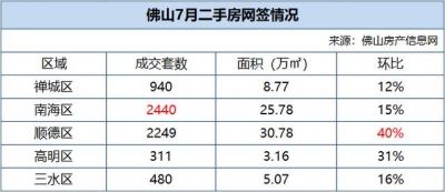 2.7万+！超多人购里火！佛山两脚房TOP30，广佛接壤年夜热-4.jpg