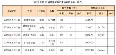 肇庆周报｜肇庆2020年第23周房天产市场周报-3.jpg