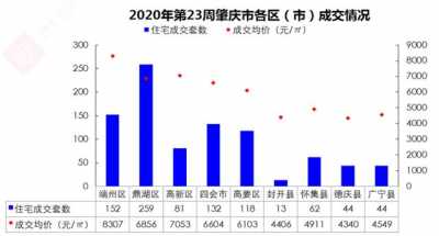 肇庆周报｜肇庆2020年第23周房天产市场周报-5.jpg