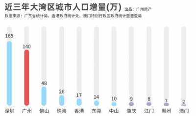 2020年广州房价舆图出炉！月薪5000要怎样购房？-3.jpg