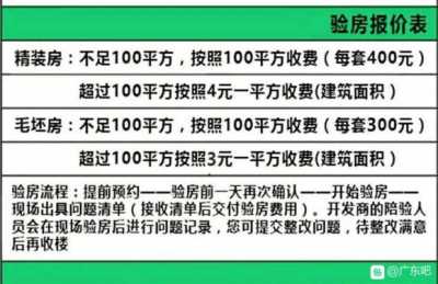 【当地交换】新购房没有明白怎样验支?下半年交房季#年夜湾区新居#-2.jpg