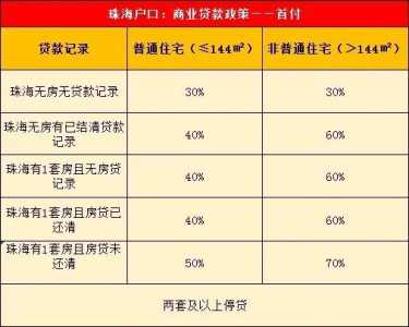 2020珠海购房最新政策！房贷政策！-2.jpg