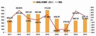 新政后，借要正在深圳购房吗？远10年的供给报告您本相-2.jpg