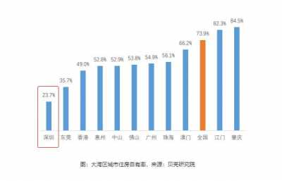 新政后，借要正在深圳购房吗？远10年的供给报告您本相-4.jpg