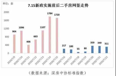 新政后，借要正在深圳购房吗？远10年的供给报告您本相-1.jpg