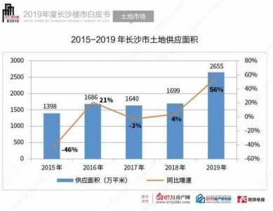 新政后，借要正在深圳购房吗？远10年的供给报告您本相-3.jpg