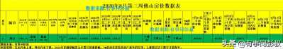 佛山房价跌破1.3万，佛山楼市降温，8月第三周佛山楼市数据-3.jpg