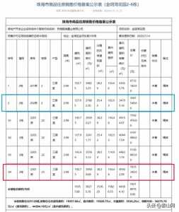 珠海16个室第项目存案价暴光！最下存案单价9万＋-11.jpg