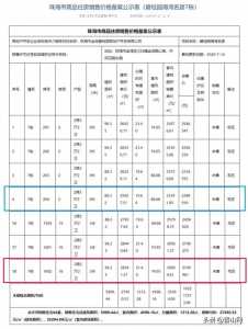 珠海16个室第项目存案价暴光！最下存案单价9万＋-18.jpg