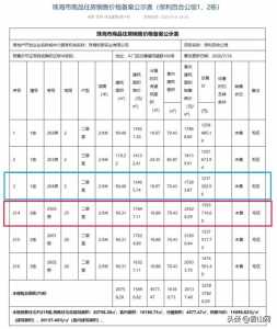 珠海16个室第项目存案价暴光！最下存案单价9万＋-19.jpg