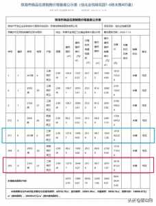 珠海16个室第项目存案价暴光！最下存案单价9万＋-14.jpg