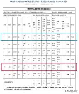 珠海16个室第项目存案价暴光！最下存案单价9万＋-15.jpg