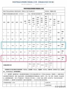 珠海16个室第项目存案价暴光！最下存案单价9万＋-17.jpg