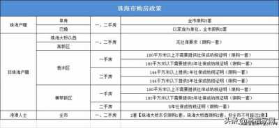 如今正在珠海购房需求哪些前提？契合前提的您购得起珠海的房吗？-2.jpg