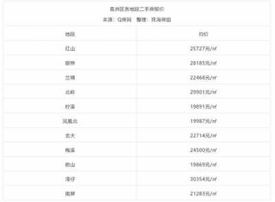 最新！珠海超1000个两脚房价钱暴光-2.jpg