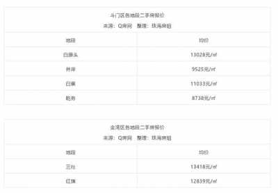 最新！珠海超1000个两脚房价钱暴光-3.jpg