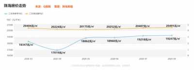 最新！珠海超1000个两脚房价钱暴光-1.jpg