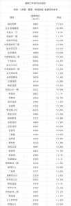 最新！珠海超1000个两脚房价钱暴光-12.jpg