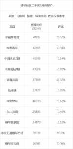 最新！珠海超1000个两脚房价钱暴光-13.jpg