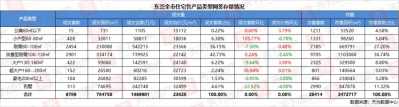 2020年7月东莞楼市：供需两旺，苏醒微弱，库存紧张-8.jpg