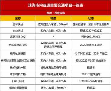 3条下铁行将开建！买通地区壁垒，2020年珠海交通齐圆位起飞-11.jpg